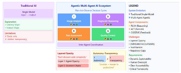 Multi-agent AI model systems