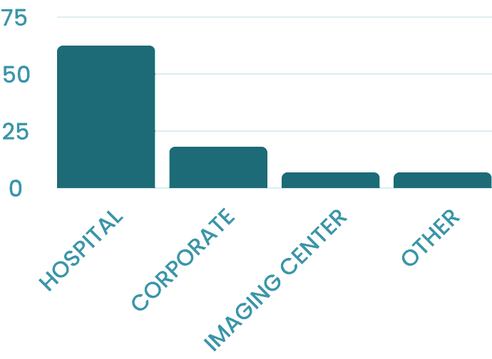 Graph showing membership by discipline