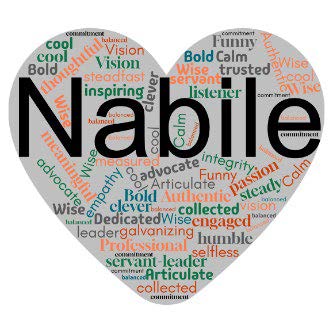 Nabile heart word cloud